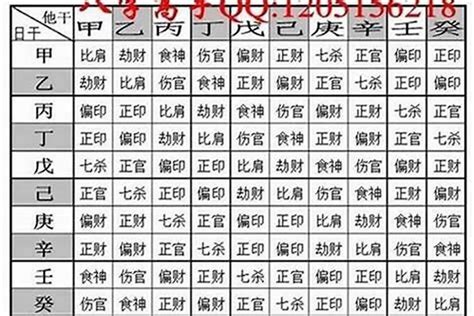 女生八字重|你的八字重嗎？「八字重量」懶人包，用出生年月日＆時辰解析運。